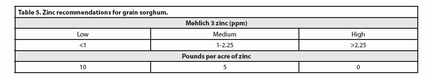 Table 5 zinc recpng